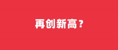 2020年河北专接本报名人数有多少？