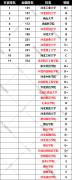 2020河北专接本专科生应该怎么选学校？