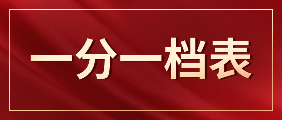 2020河北专接本考试普通考生经管类一分一档表