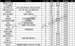 衡水学院专接本专业排名与学校概况