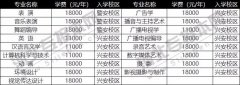 河北传媒学院专接本学费标准与报道路线