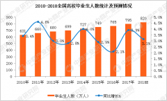 专科考研和本科考研有什么区别？河北专接本的考生能考研吗？