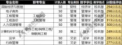 关于2019年河北地质大学停止河北专接本招生通知