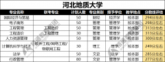河北专接本部分院校取消招生后该如何规划报考计划