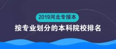 2019年河北专接本国际经济与贸易专业本科院校排名