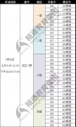 2019年河北省专接本考试河北东方学院考试考场分布图